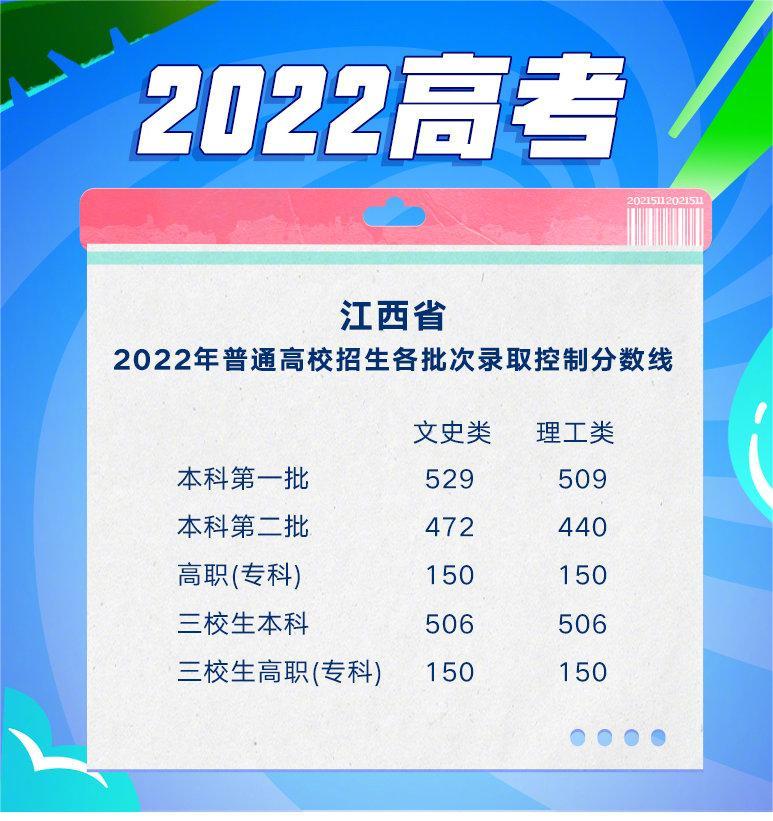 江西省2022年高考分数线出炉 江西省2022年高考分数线出炉